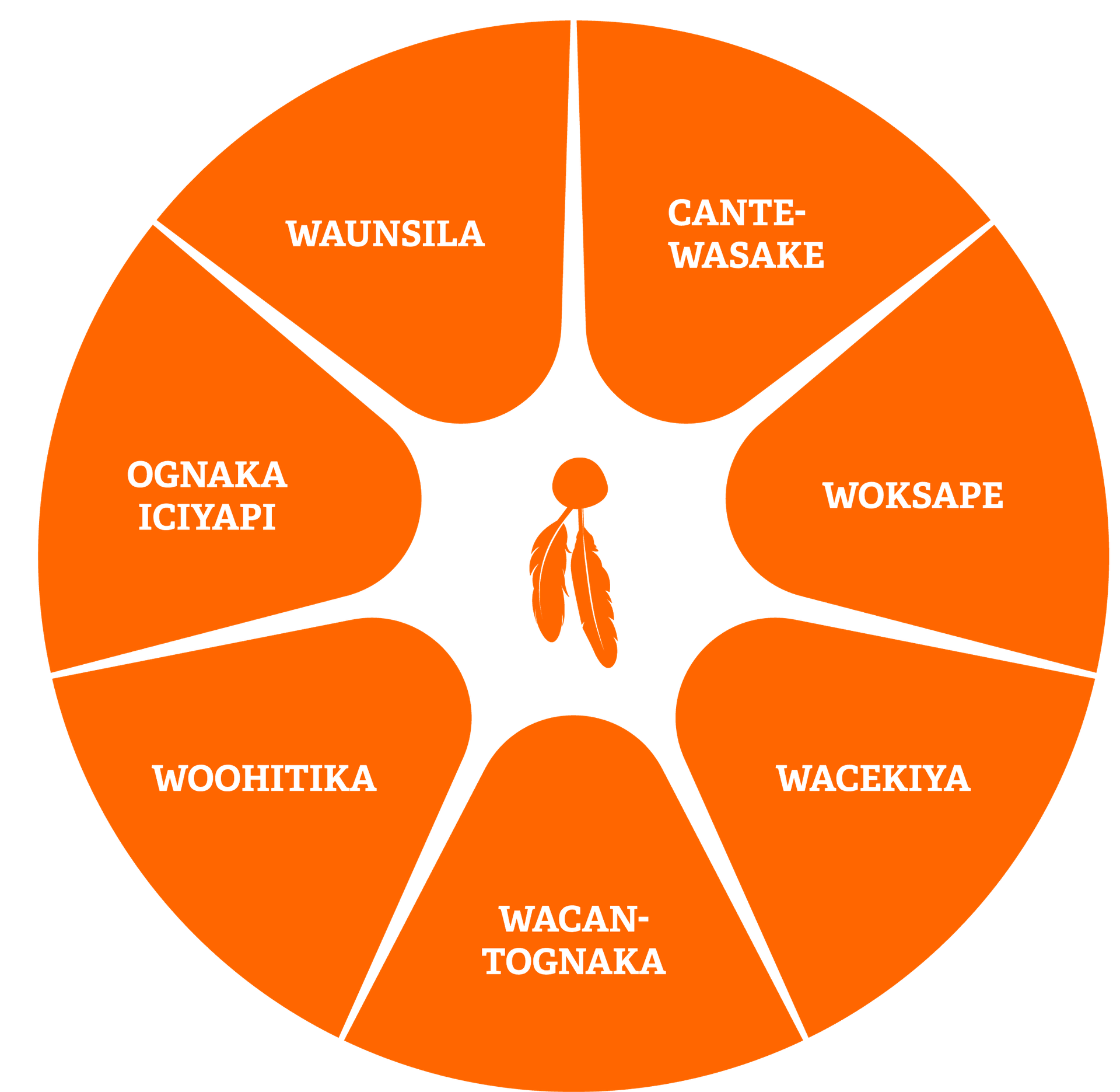 Alternative Text missing